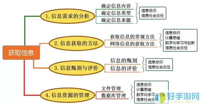 元素合成理论的主要观点