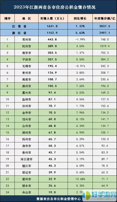 宿迁公积金电话