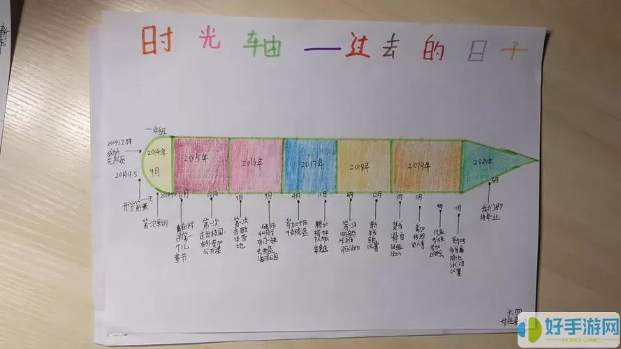 时间轴写什么内容1至6年级