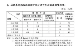 长沙易停车收费高