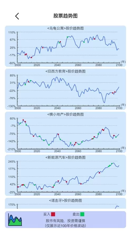 模拟炒股人生安卓版app