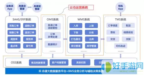 舟谱云管家使用方法视频讲解