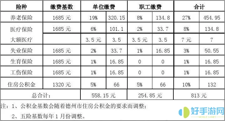 宿迁公积金最低缴费基数