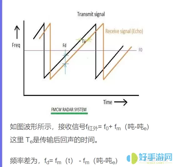 雷达测距基本公式