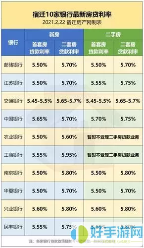 宿迁公积金如何贷款