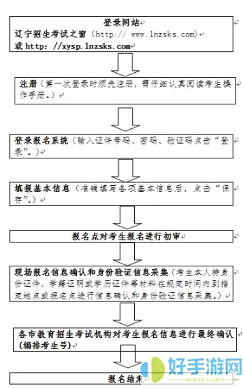 考生之家报名教程