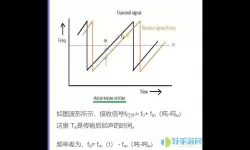 雷达测距基本公式