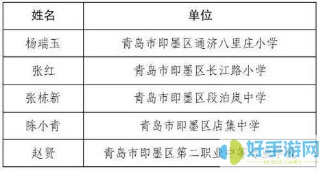 青岛市即墨区教育局电话号码