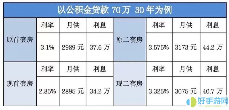 宿迁公积金贷款利率2024最新消息