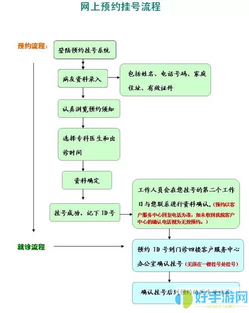 江苏健康通线下预约挂号怎么就诊