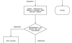 考生之家联系电话怎么看登记的哪个