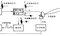 雷达测距仪原理