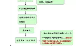 江苏健康通线下预约挂号怎么就诊