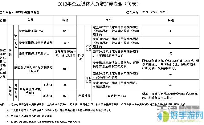 临沂智慧人社里查到的出生日期,是退休年龄吗