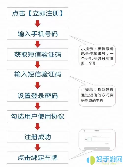 长沙易停车优惠券怎么领取