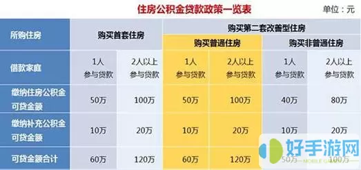 马鞍山公积金可以贷款多少钱