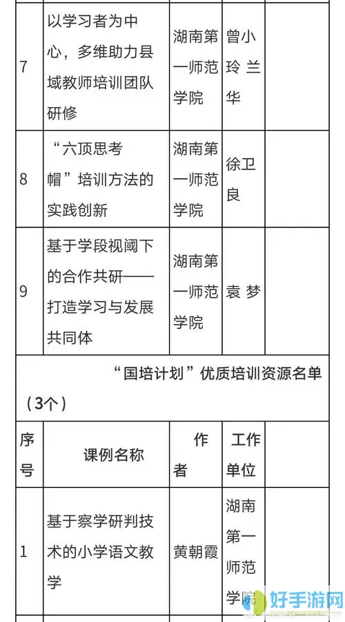 湘培网有学时没学分怎么回事