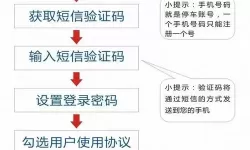 长沙易停车优惠券怎么领取