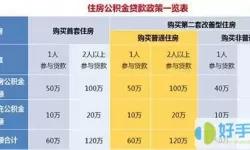 马鞍山公积金可以贷款多少钱