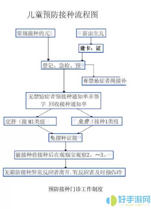 预防接种服务流程的名词解释是什么