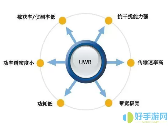 雷达测距精度与什么有关