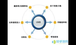 雷达测距精度与什么有关