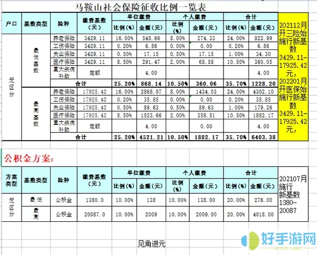 马鞍山公积金网点一览