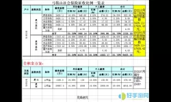 马鞍山公积金网点一览