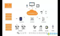 三一客户云绑定设备多久能通过