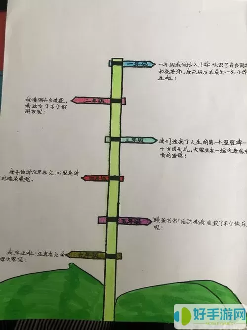 时间轴打印模板