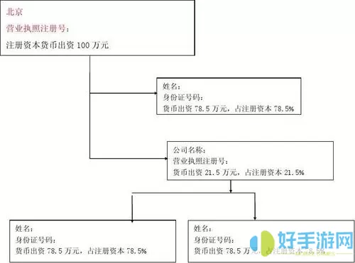 神马搜索目前的股权结构是怎样的