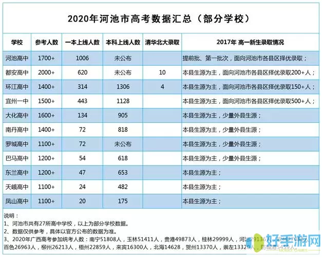 以校之名市一流高中要多少声望