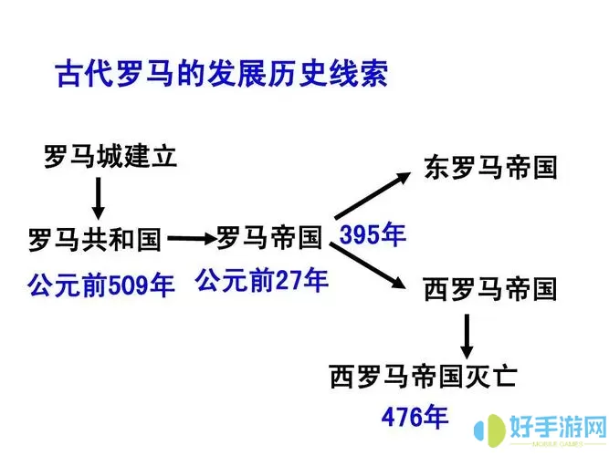 时间轴欧洲历史