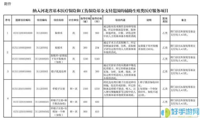 泰阳城乡医保客服热线