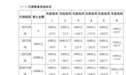 天下游使用教程