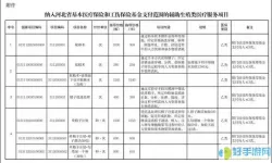 泰阳城乡医保客服热线