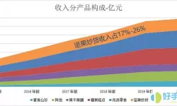 良品铺子网络营销策略存在的问题