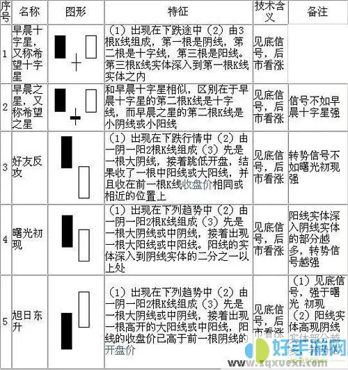 射击之星加吊颈线含义及意义