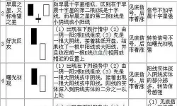 射击之星加吊颈线含义及意义