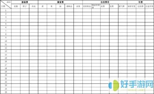 日常记账类别