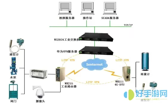 体智云软件摄像头怎样调整位置