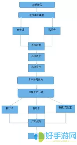 江苏健康通挂号流程