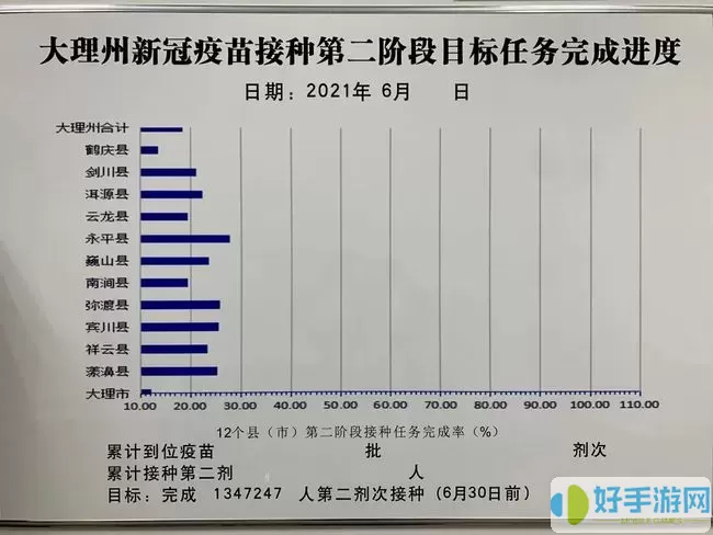 疫苗监管疾控安排工作