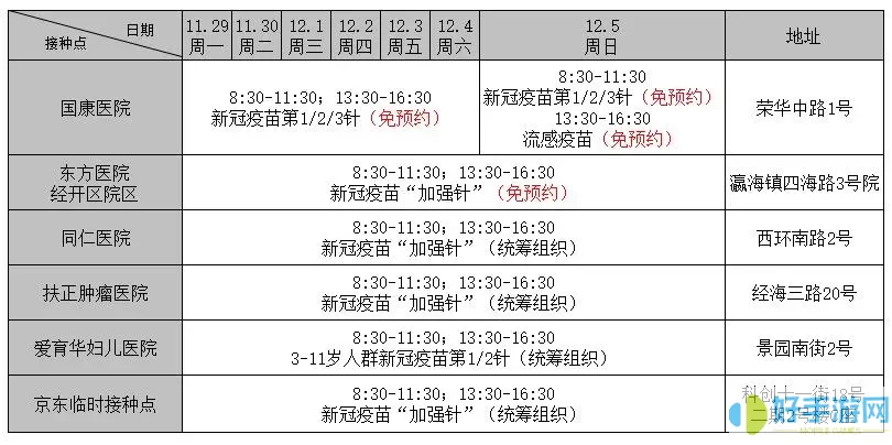 育苗通每天几点放预约号