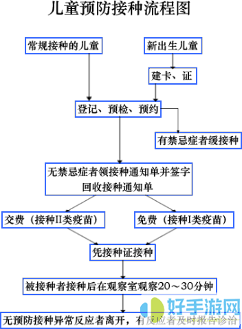 育苗通儿童预约接种怎么操作