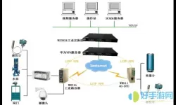 体智云软件摄像头怎样调整位置