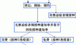 育苗通儿童预约接种怎么操作