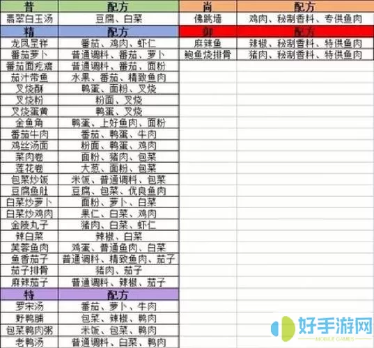 盛世芳华糯米排骨配方