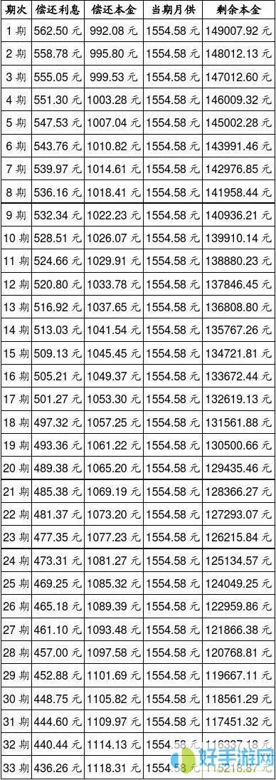 锦州公积金还款计划查询