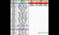 盛世芳华糯米排骨配方